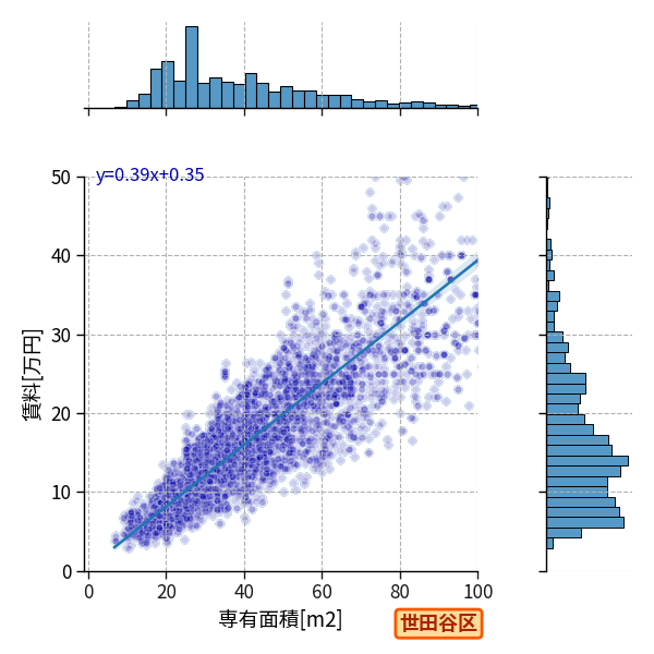 ward_setagaya-ku_a2c_scat_jg_S04.png