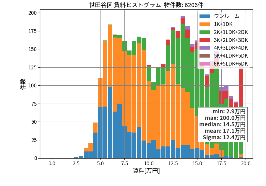 ward_setagaya-ku_hist_mado_S05.png