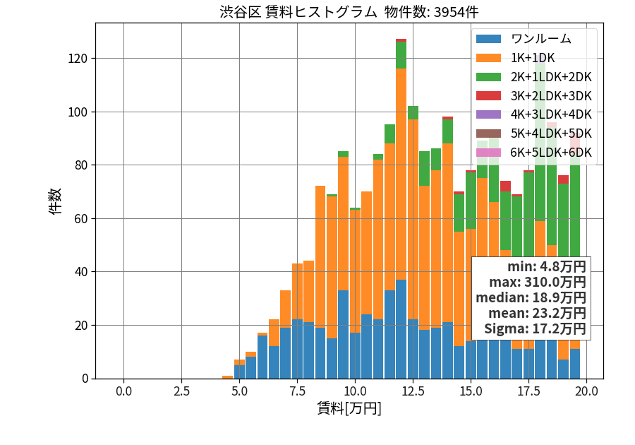 ward_shibuya-ku_hist_mado_S05.png