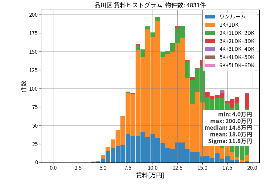 ward_shinagawa-ku_hist_mado_S05.png