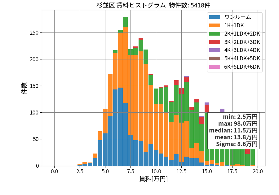 ward_suginami-ku_hist_mado_S05.png