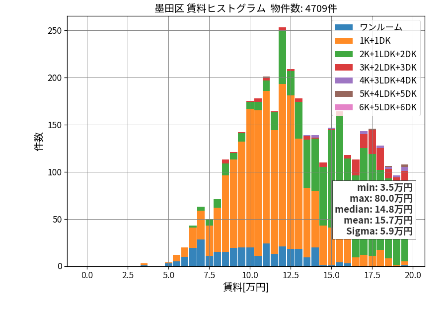 ward_sumida-ku_hist_mado_S05.png