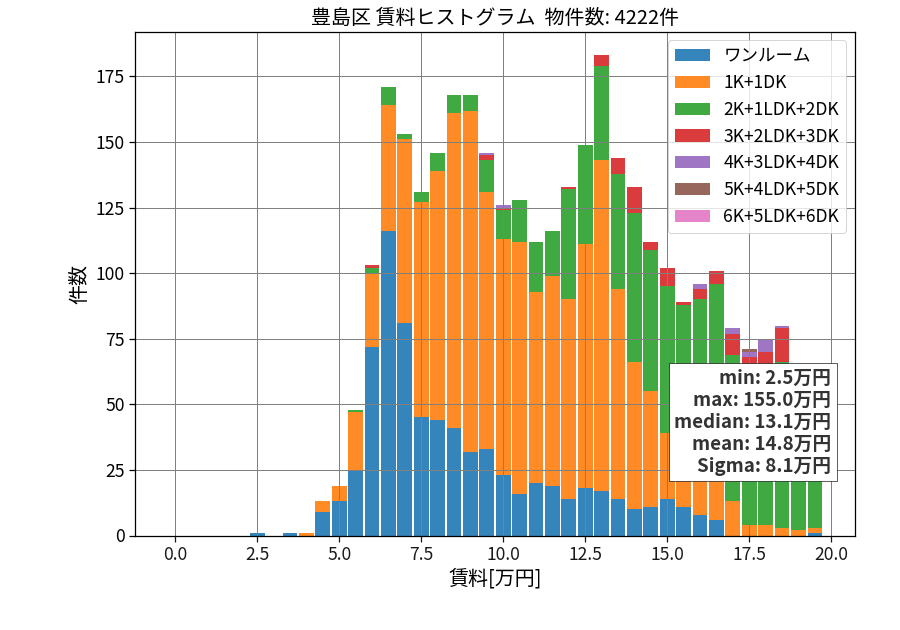 ward_toshima-ku_hist_mado_S05.png