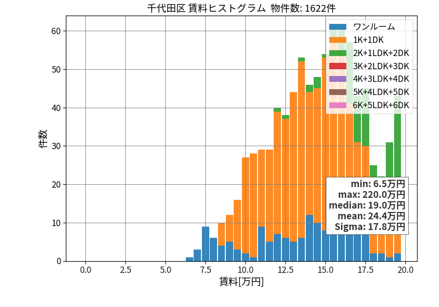 ward_chiyoda-ku_hist_mado_S05.png