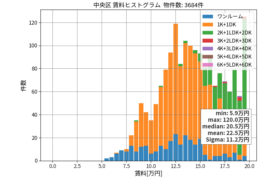 ward_chuo-ku_hist_mado_S05.png