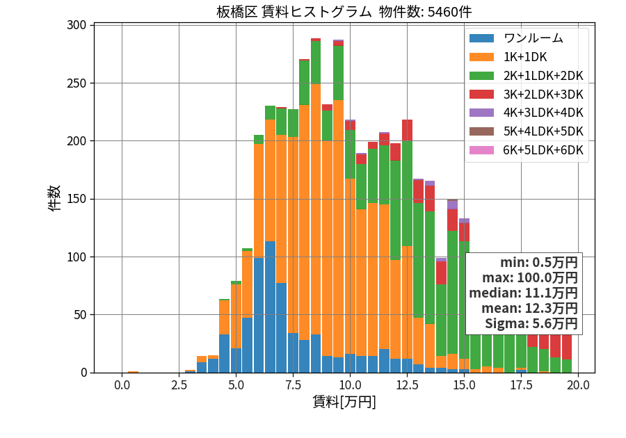 ward_itabashi-ku_hist_mado_S05.png