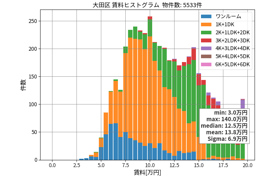ward_ota-ku_hist_mado_S05.png