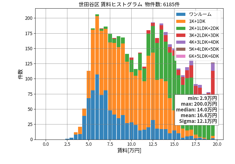ward_setagaya-ku_hist_mado_S05.png