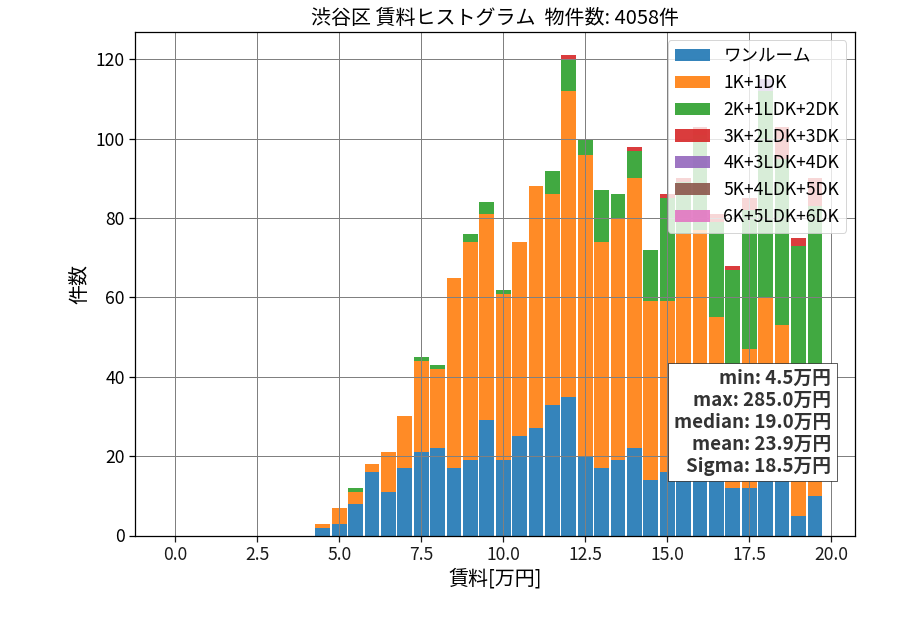 ward_shibuya-ku_hist_mado_S05.png