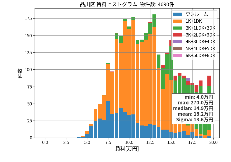 ward_shinagawa-ku_hist_mado_S05.png