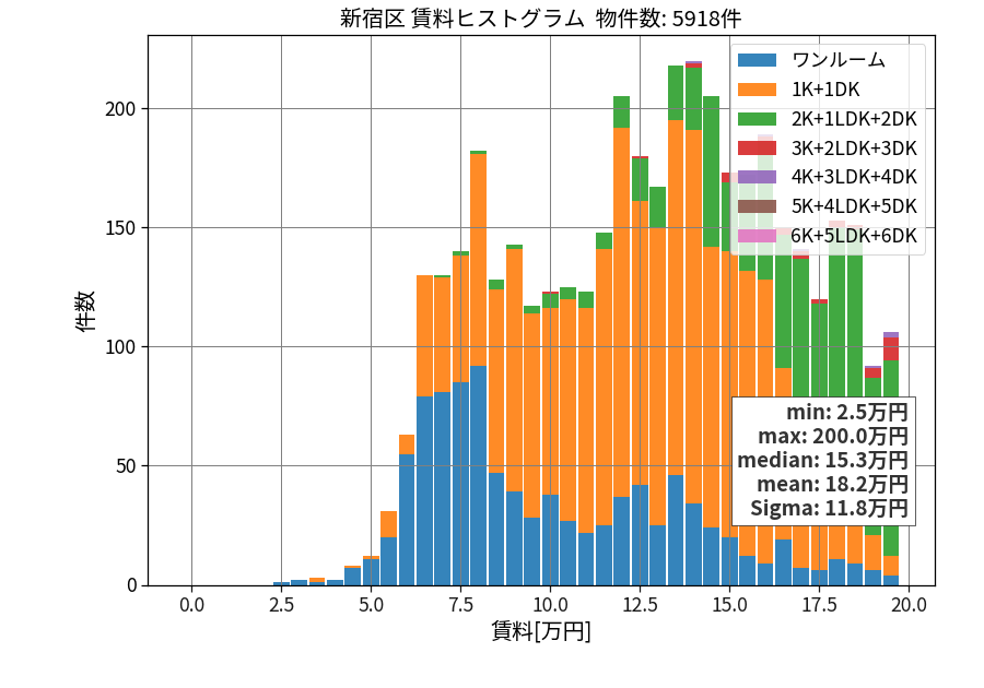 ward_shinjuku-ku_hist_mado_S05.png