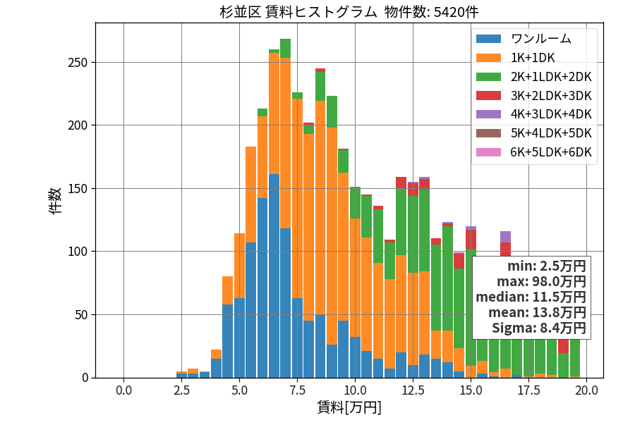 ward_suginami-ku_hist_mado_S05.png