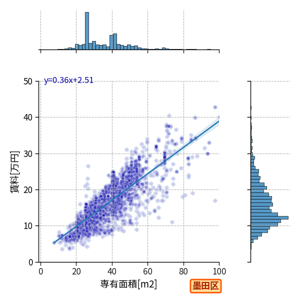 ward_sumida-ku_a2c_scat_jg_S04.png