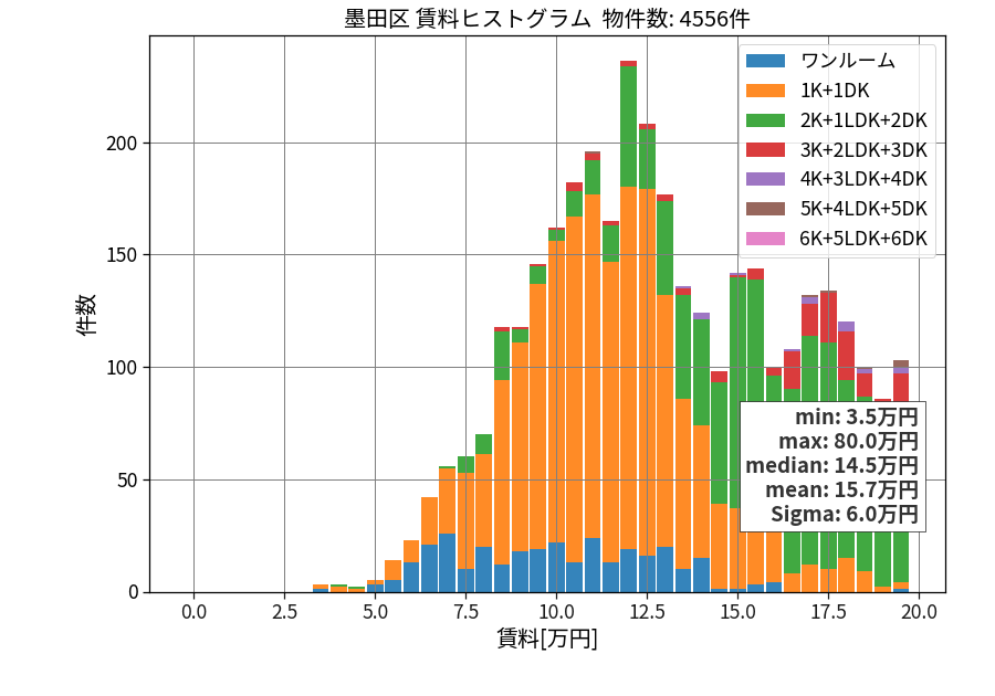 ward_sumida-ku_hist_mado_S05.png