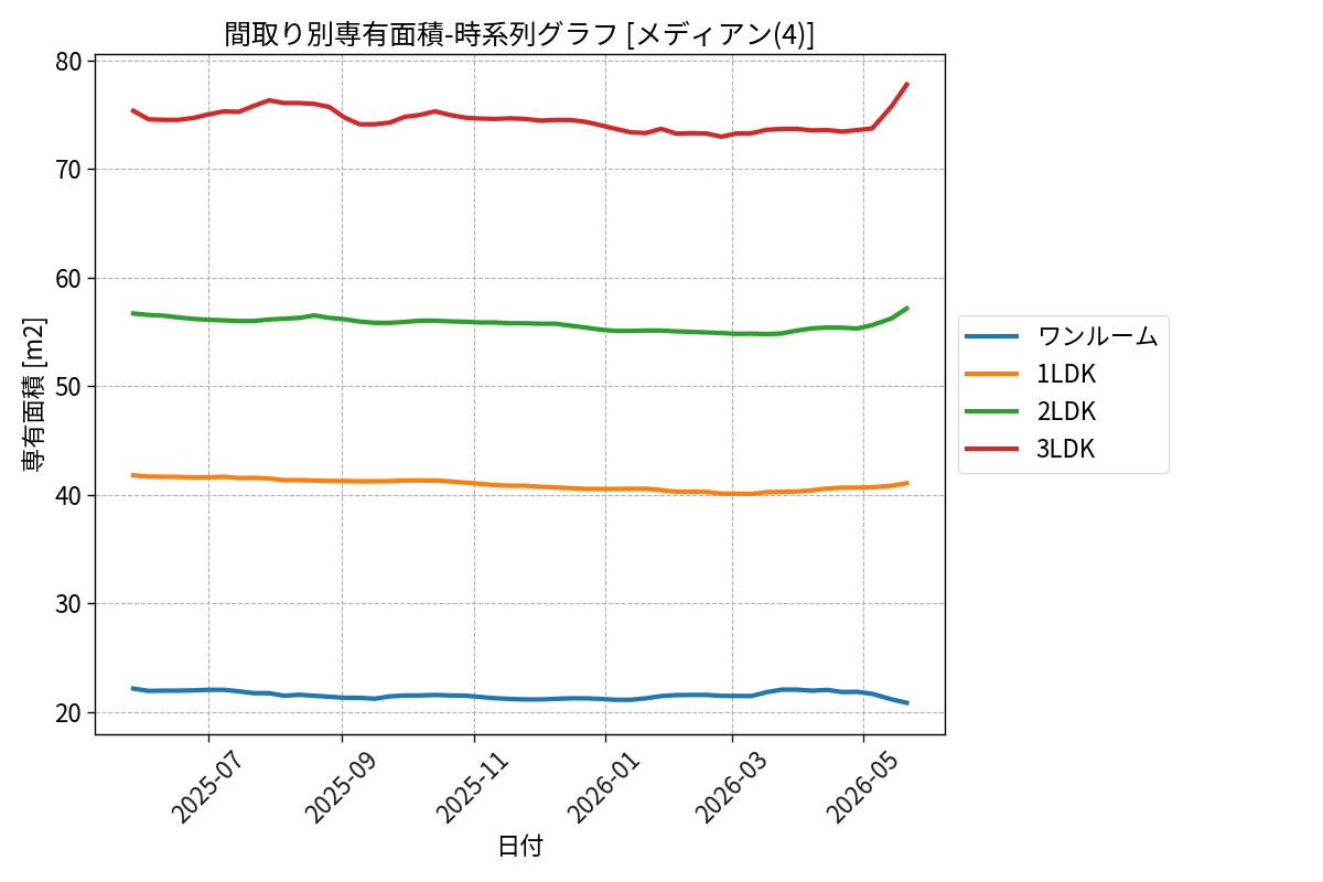 timeline_006_area.png