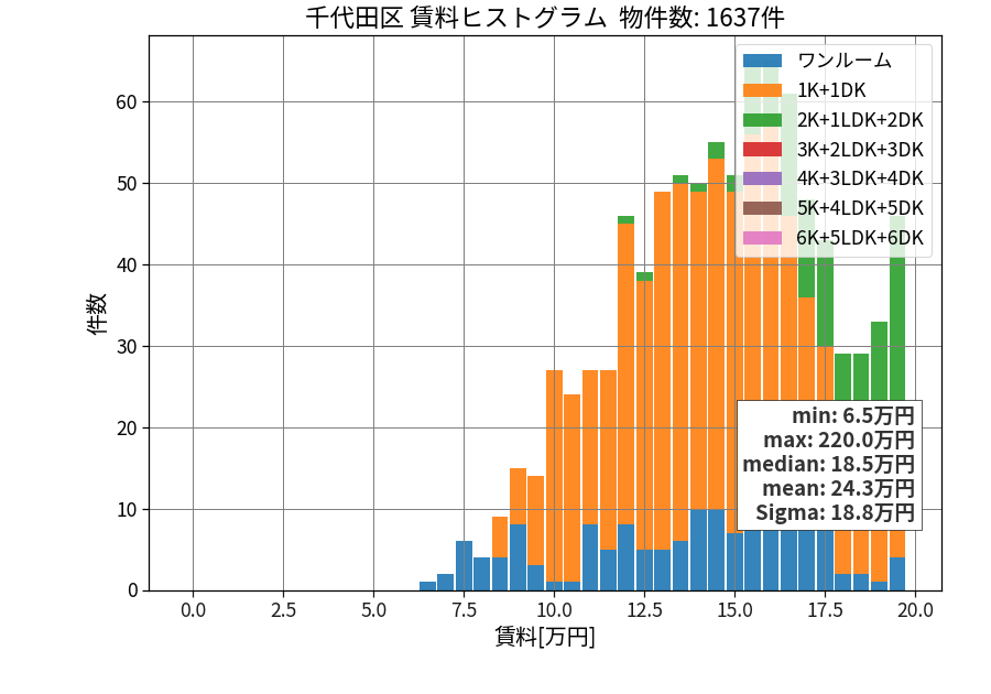 ward_chiyoda-ku_hist_mado_S05.png