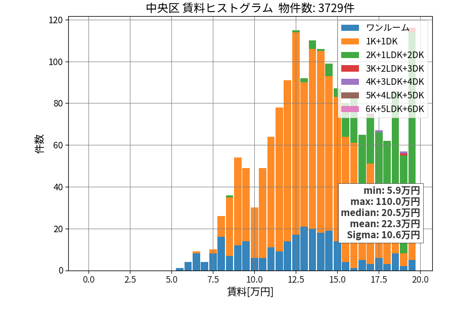 ward_chuo-ku_hist_mado_S05.png