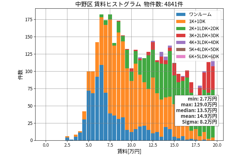 ward_nakano-ku_hist_mado_S05.png