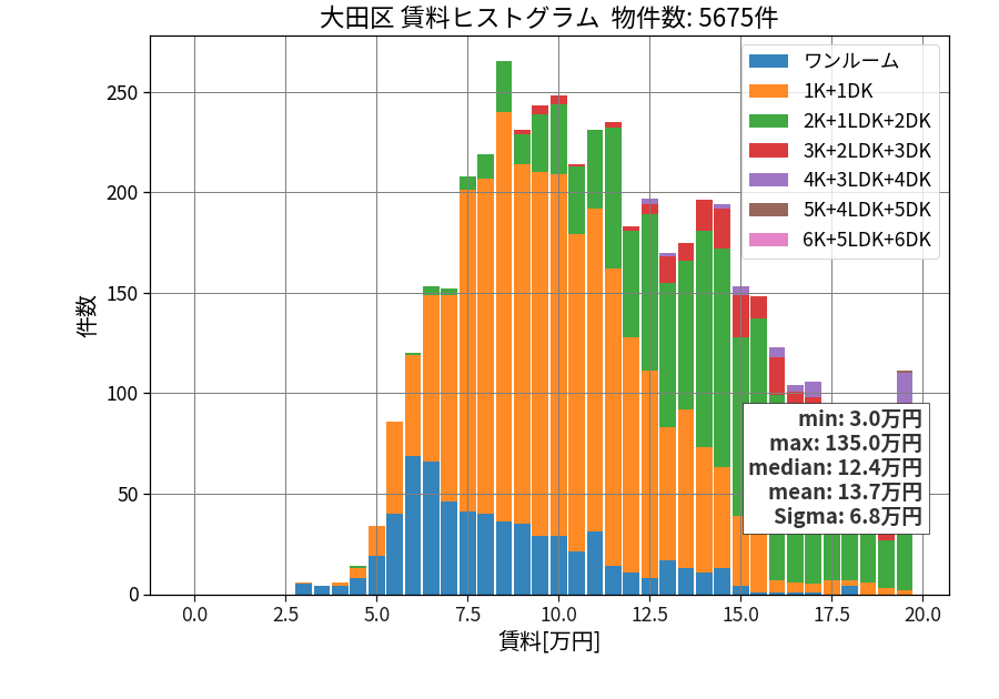 ward_ota-ku_hist_mado_S05.png