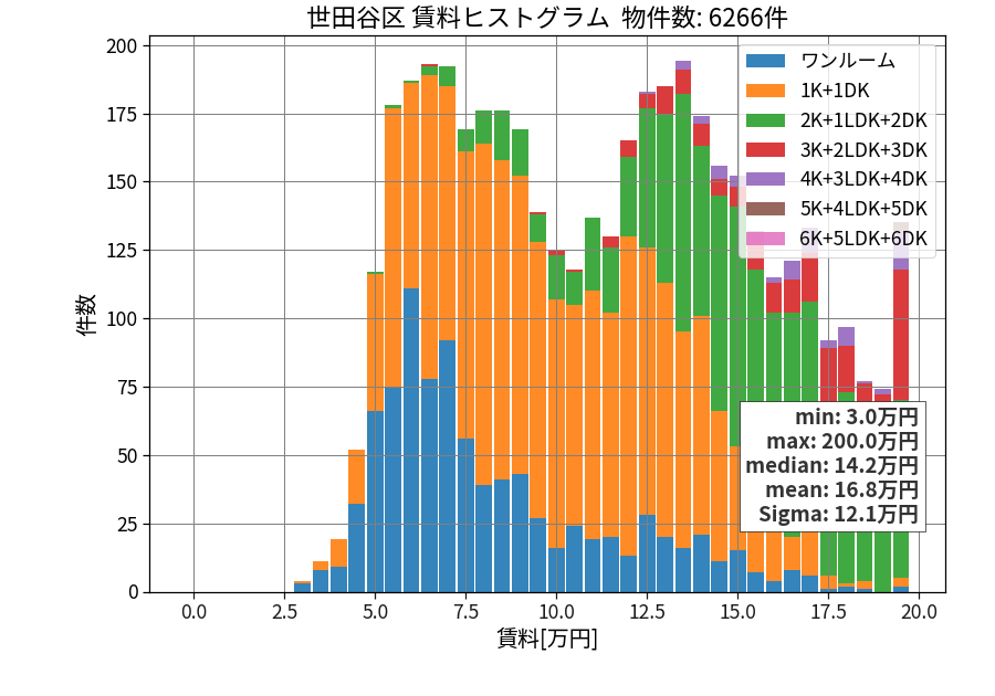ward_setagaya-ku_hist_mado_S05.png