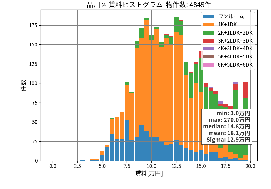 ward_shinagawa-ku_hist_mado_S05.png
