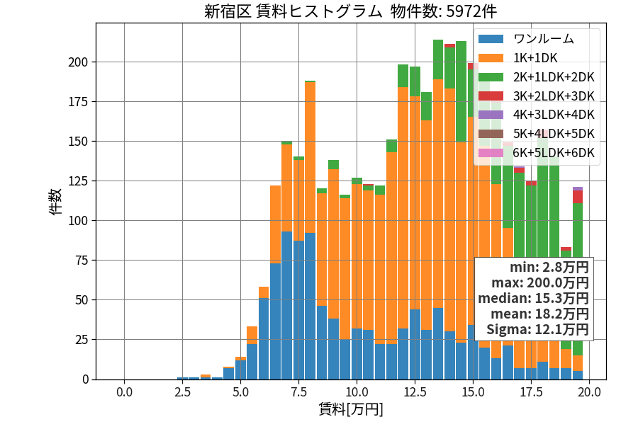 ward_shinjuku-ku_hist_mado_S05.png