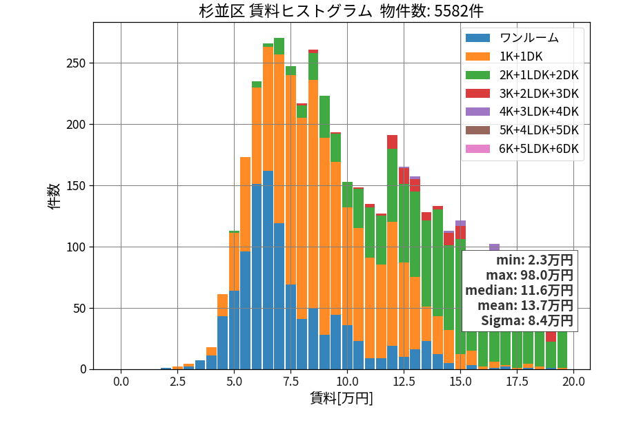 ward_suginami-ku_hist_mado_S05.png