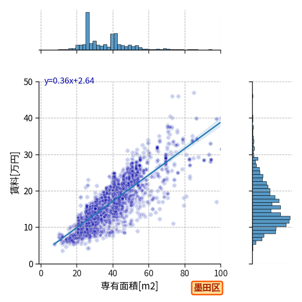 ward_sumida-ku_a2c_scat_jg_S04.png