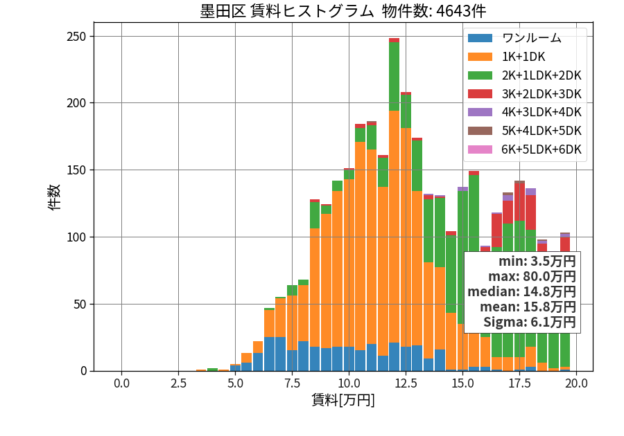 ward_sumida-ku_hist_mado_S05.png
