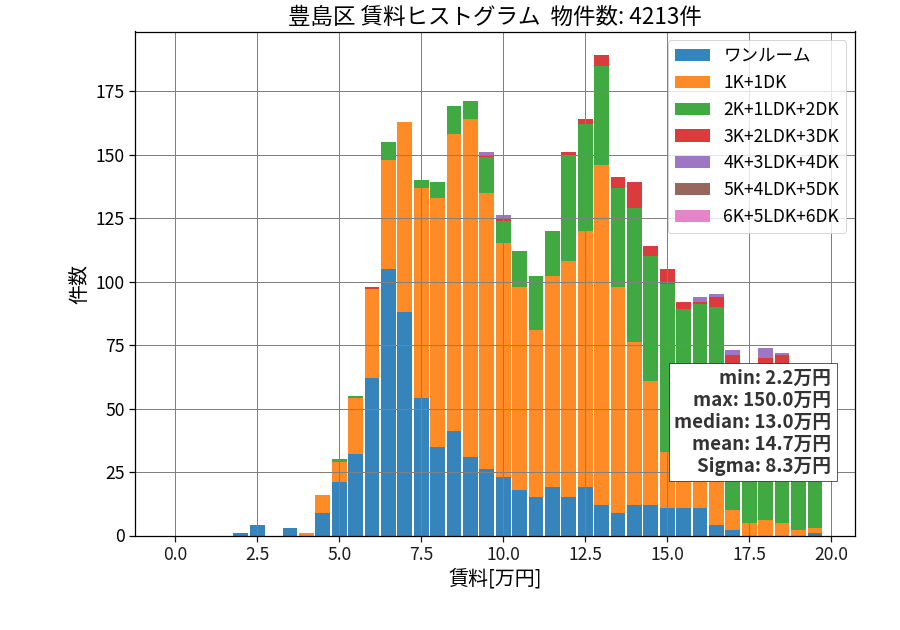 ward_toshima-ku_hist_mado_S05.png