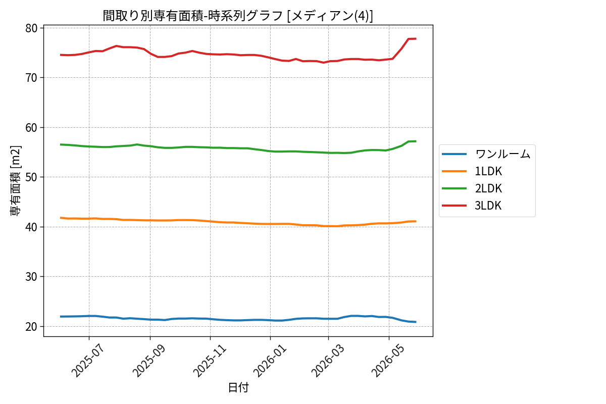 timeline_006_area.png