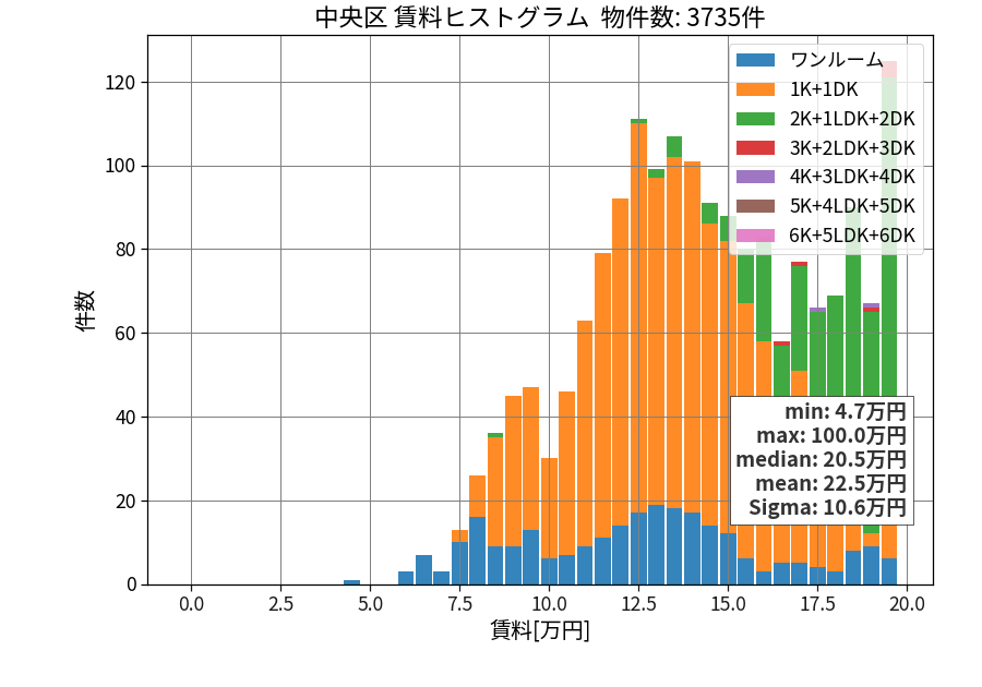 ward_chuo-ku_hist_mado_S05.png