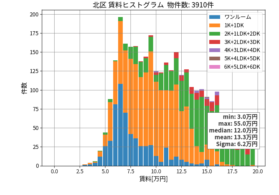 ward_kita-ku_hist_mado_S05.png