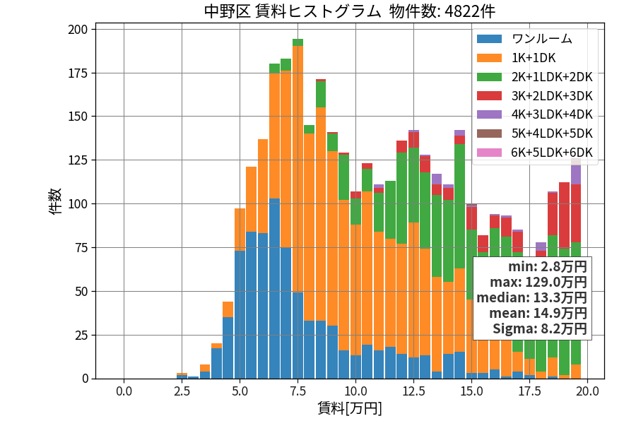 ward_nakano-ku_hist_mado_S05.png