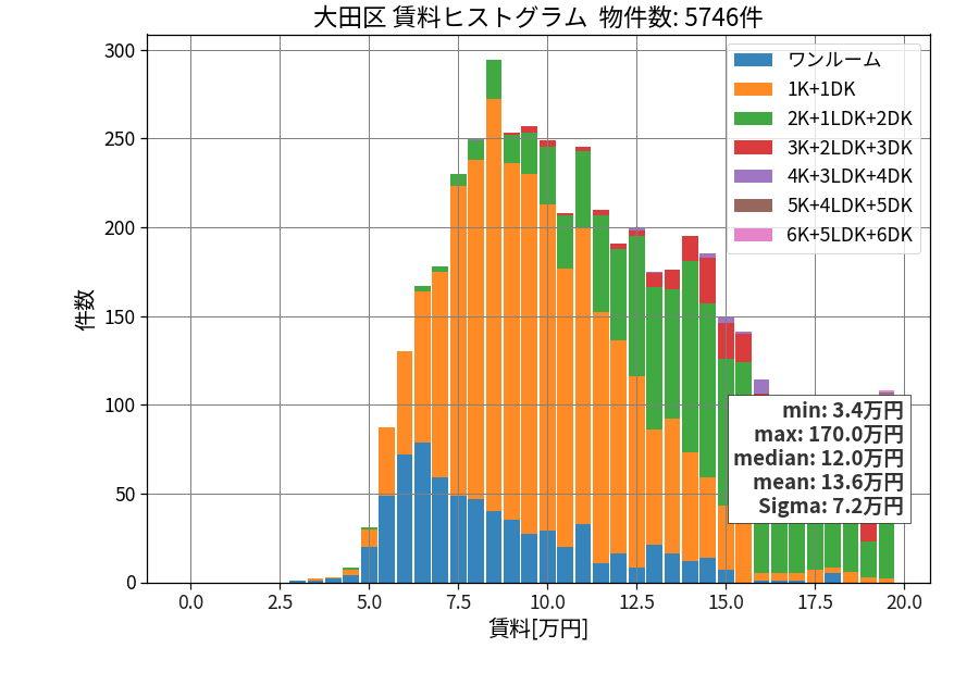 ward_ota-ku_hist_mado_S05.png