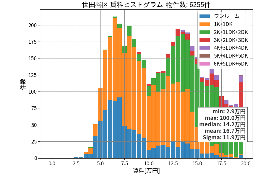 ward_setagaya-ku_hist_mado_S05.png