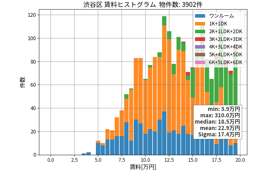 ward_shibuya-ku_hist_mado_S05.png