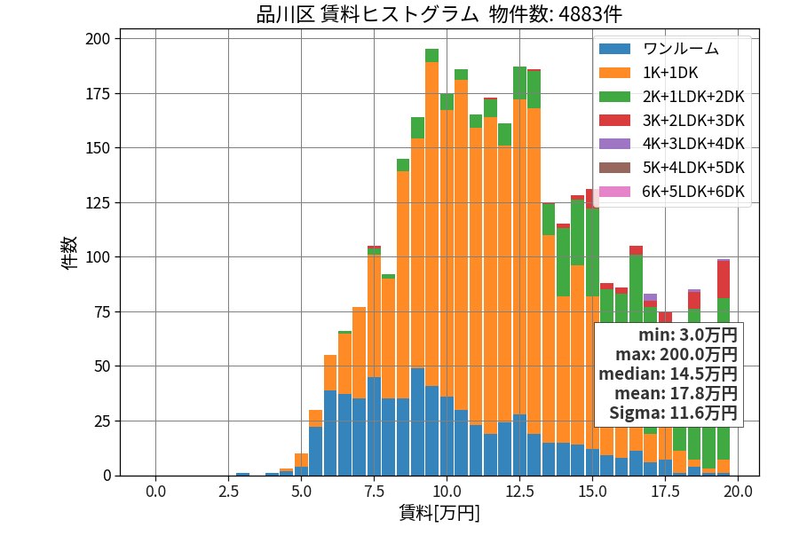 ward_shinagawa-ku_hist_mado_S05.png