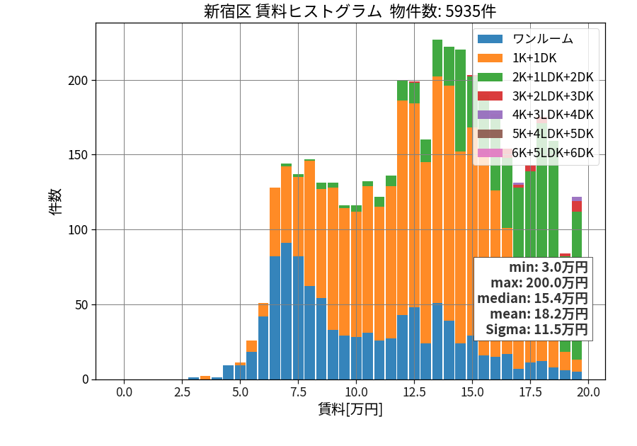 ward_shinjuku-ku_hist_mado_S05.png