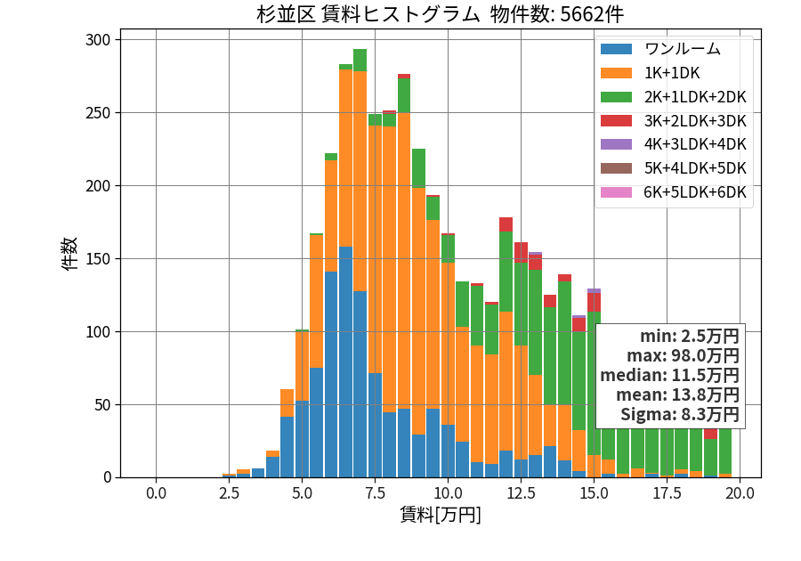 ward_suginami-ku_hist_mado_S05.png