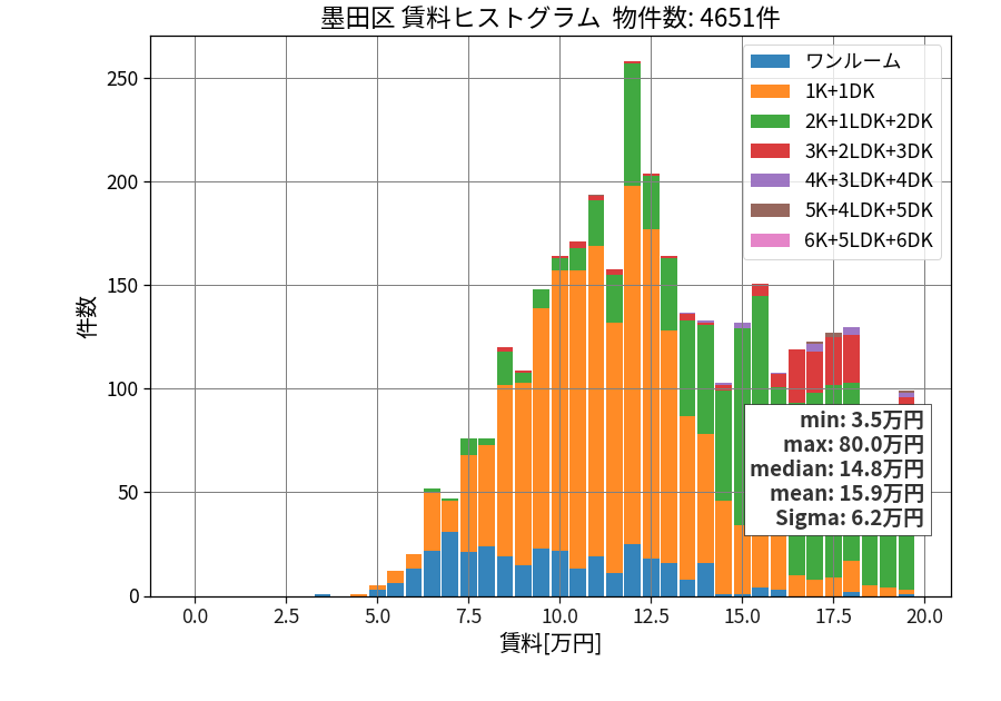 ward_sumida-ku_hist_mado_S05.png