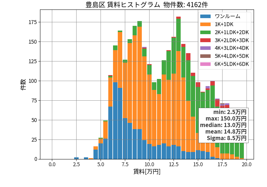 ward_toshima-ku_hist_mado_S05.png
