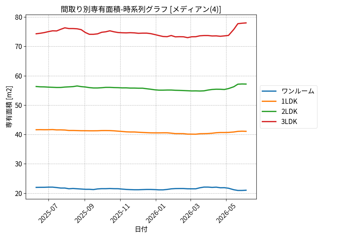 timeline_006_area.png