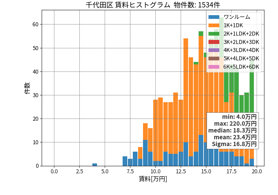 ward_chiyoda-ku_hist_mado_S05.png