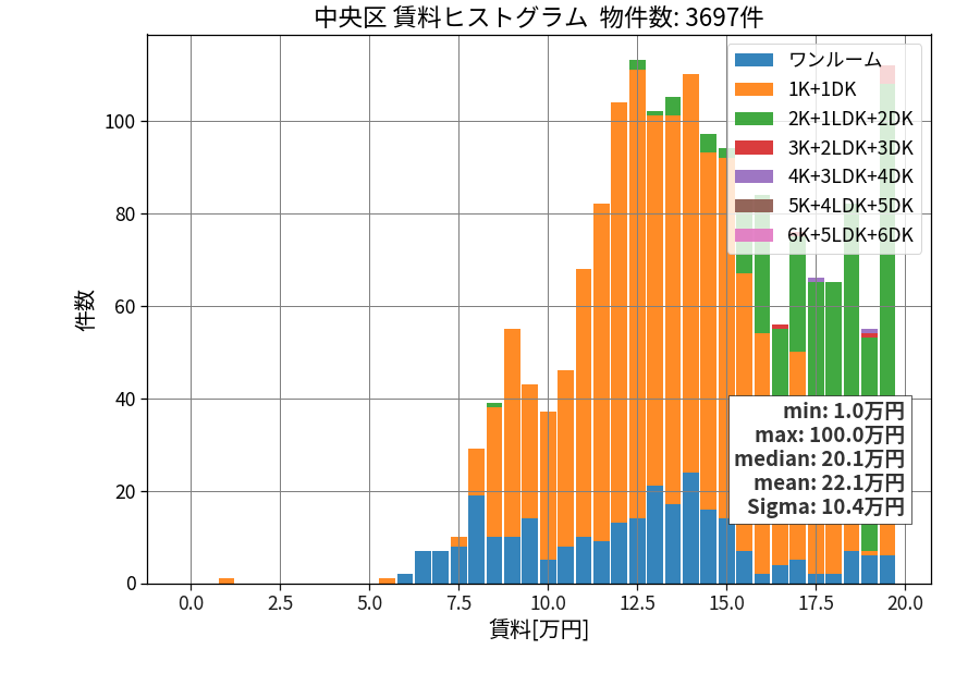 ward_chuo-ku_hist_mado_S05.png