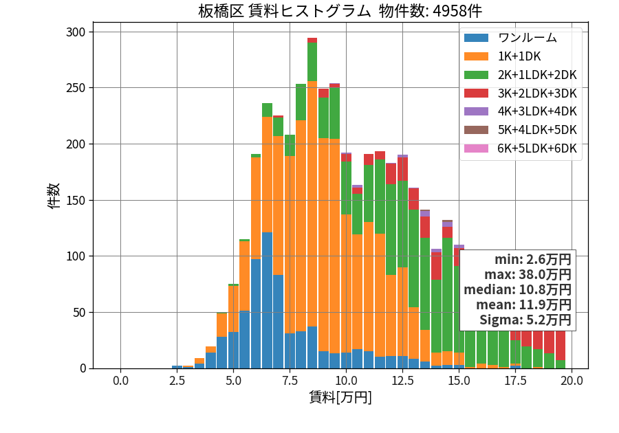 ward_itabashi-ku_hist_mado_S05.png
