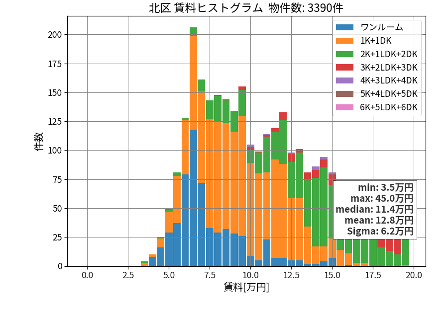 ward_kita-ku_hist_mado_S05.png