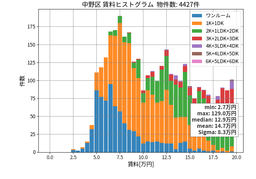 ward_nakano-ku_hist_mado_S05.png