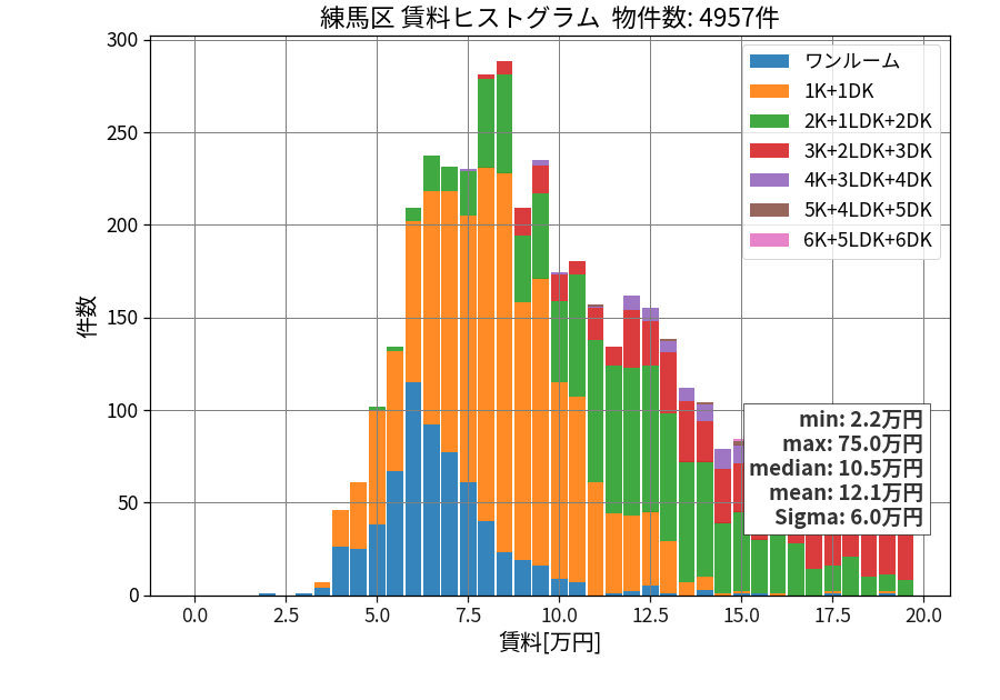 ward_nerima-ku_hist_mado_S05.png