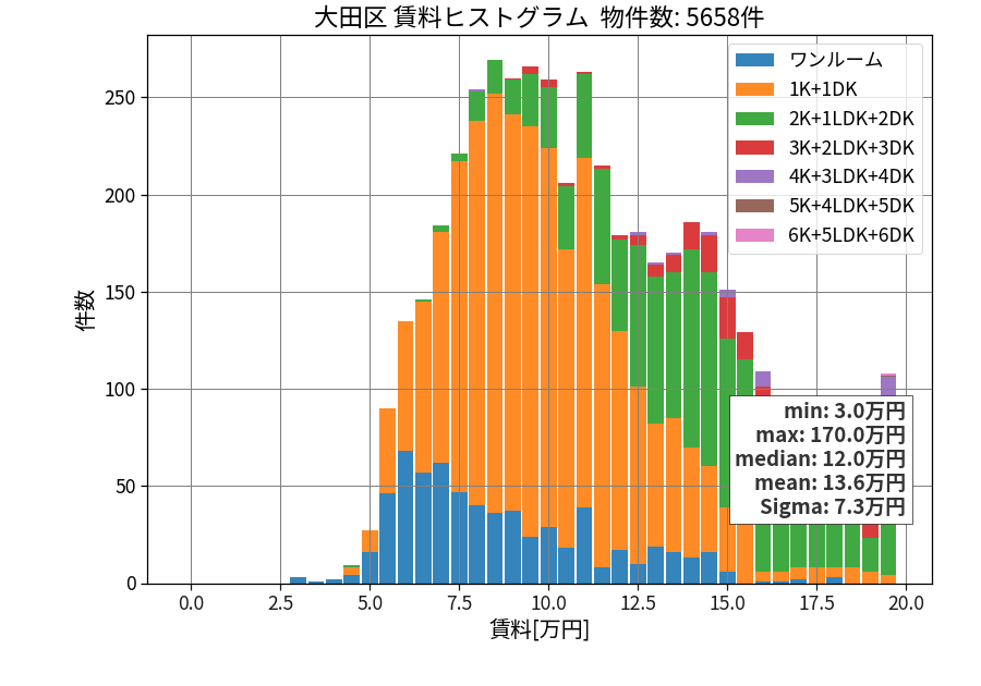 ward_ota-ku_hist_mado_S05.png